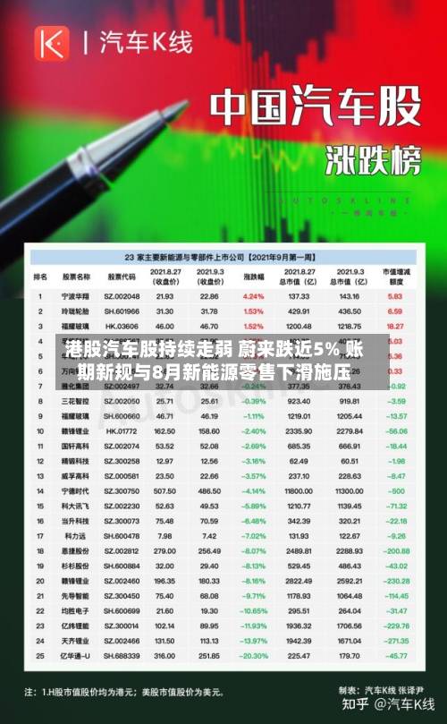 港股汽车股持续走弱 蔚来跌近5% 账期新规与8月新能源零售下滑施压-第3张图片