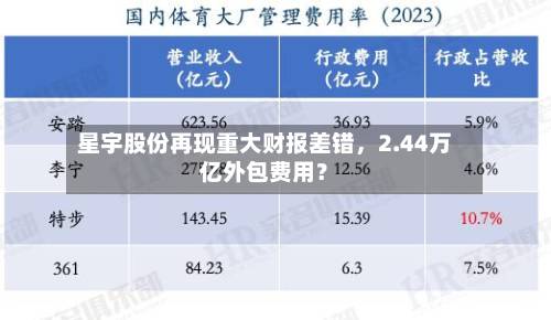 星宇股份再现重大财报差错，2.44万亿外包费用？-第2张图片