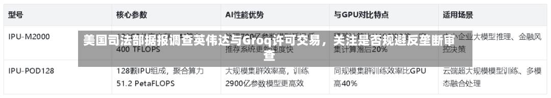 美国司法部据报调查英伟达与Groq许可交易，关注是否规避反垄断审查