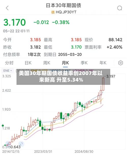 美国30年期国债收益率创2007年以来新高 升至5.34%-第2张图片