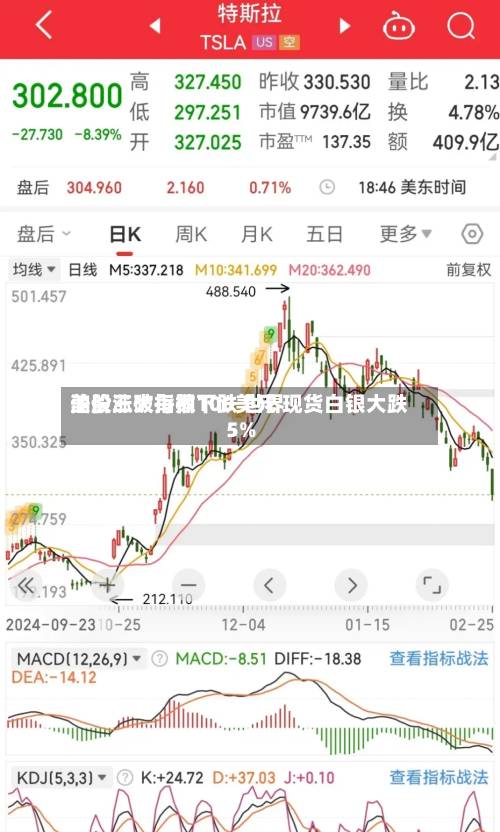 美股三大指数下跌 世界
油价涨破每桶100美元 现货白银大跌5%-第2张图片