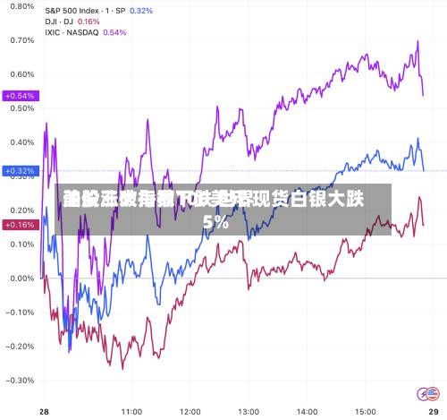 美股三大指数下跌 世界
油价涨破每桶100美元 现货白银大跌5%-第1张图片