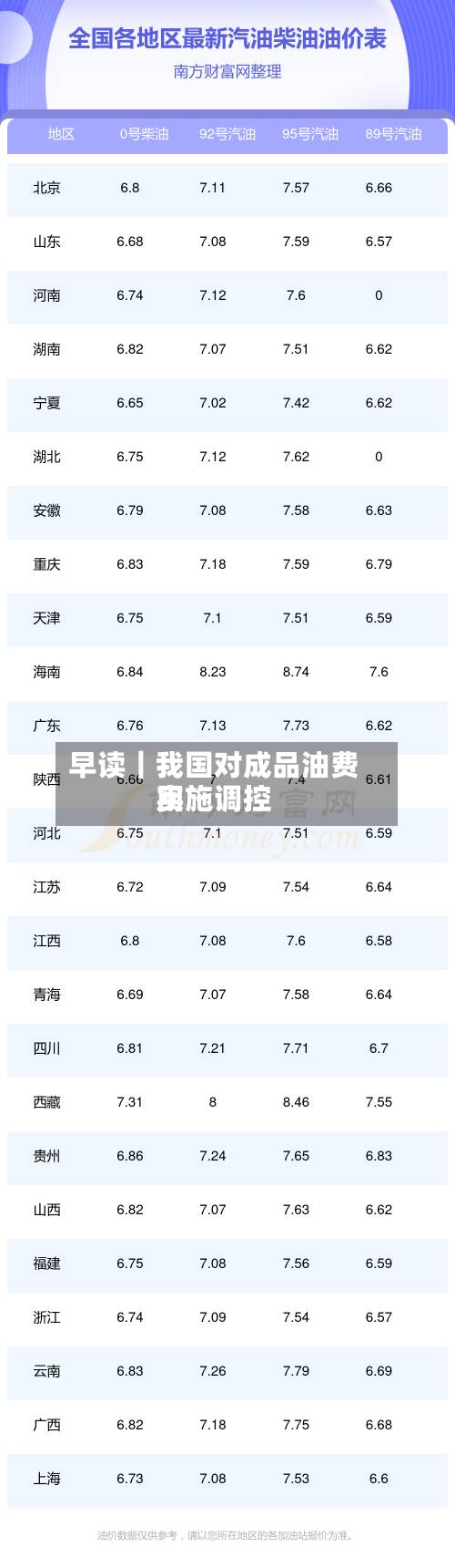 早读｜我国对成品油费用实施调控-第2张图片