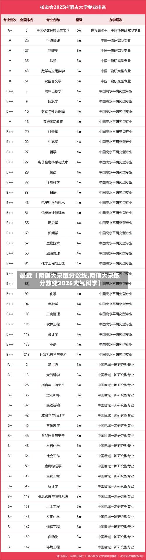 最近【南信大录取分数线,南信大录取分数线2025大气科学】-第2张图片