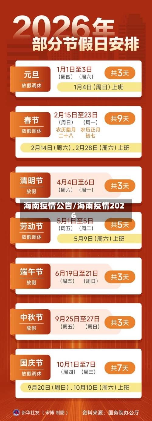 海南疫情公告/海南疫情2026