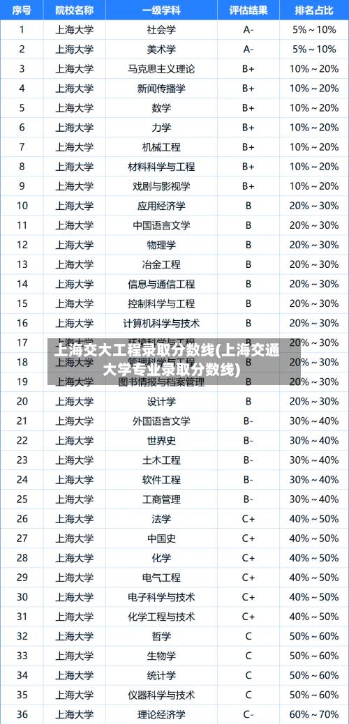 上海交大工程录取分数线(上海交通大学专业录取分数线)-第3张图片