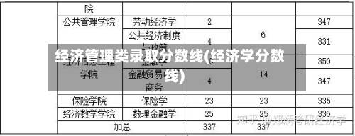 经济管理类录取分数线(经济学分数线)