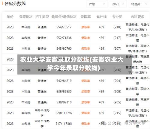 农业大学安徽录取分数线(安徽农业大学今年录取分数线)