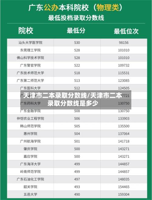 天津市二本录取分数线/天津市二本录取分数线是多少-第3张图片