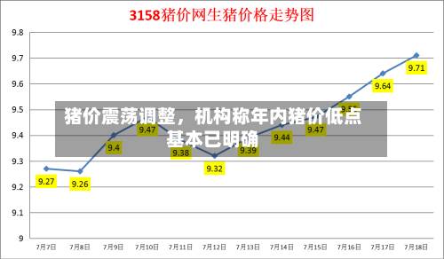 猪价震荡调整，机构称年内猪价低点基本已明确-第3张图片