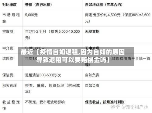 最近【疫情自如退租,因为自如的原因导致退租可以要赔偿金吗】-第3张图片