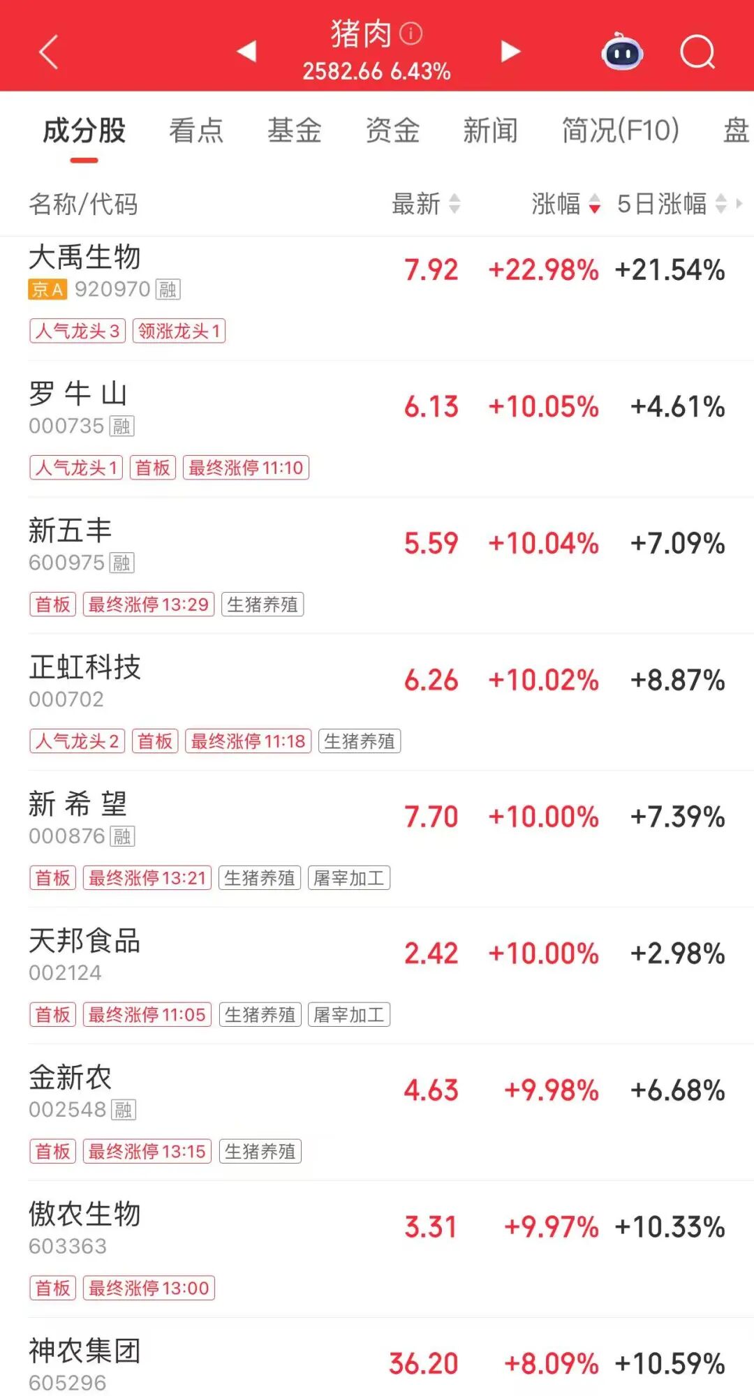 午后	，龙头股直线涨停！网友：卖飞了