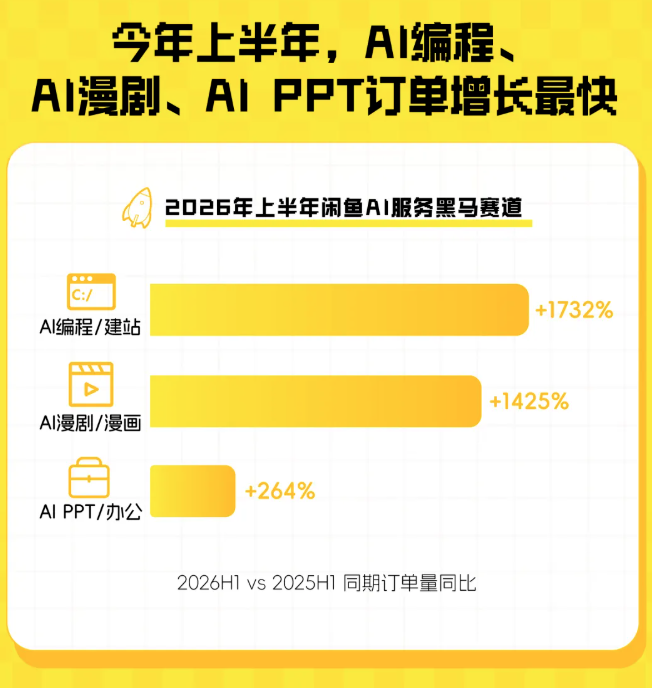 闲鱼卖AI的那群人，半年就赚翻了