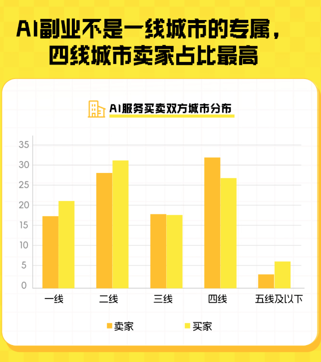 闲鱼卖AI的那群人，半年就赚翻了