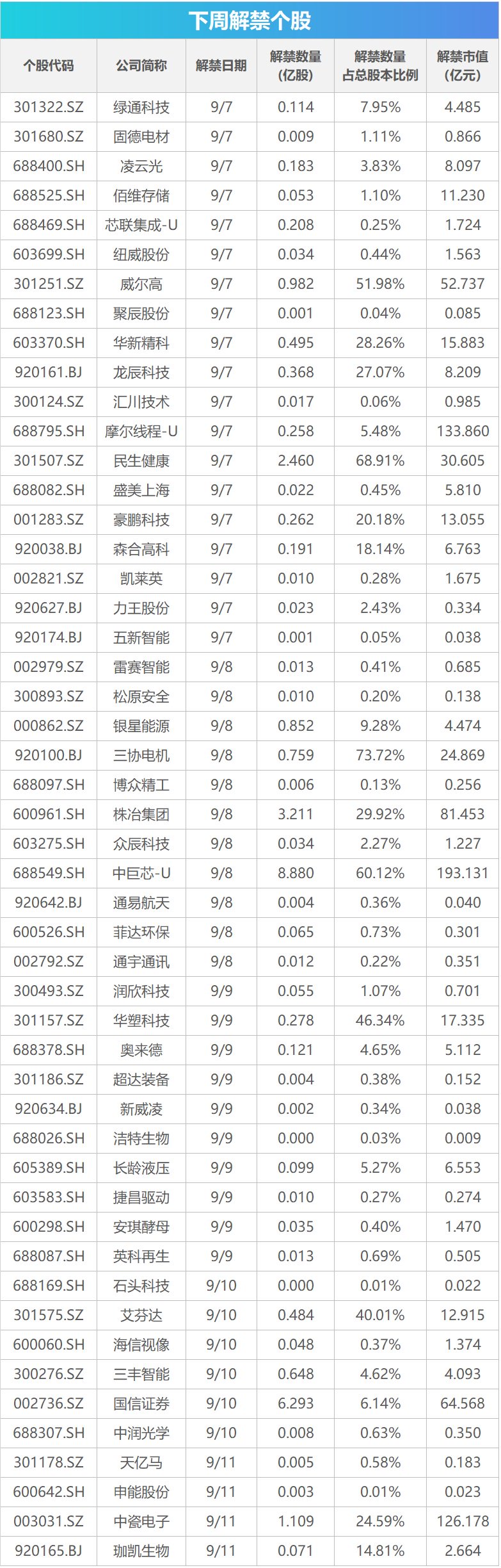下周关注丨8月CPI数据即将公布	，这些投资机会最靠谱