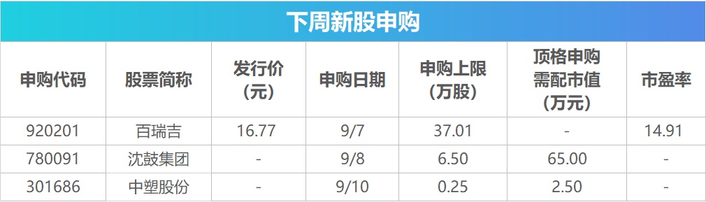 下周关注丨8月CPI数据即将公布	，这些投资机会最靠谱