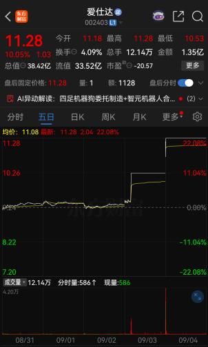 连续涨停！002403，提示风险