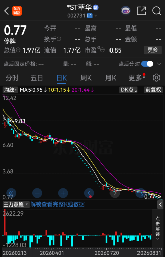 继续停牌！002731	，触及规范类退市情形