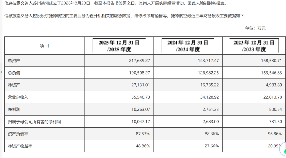8.6亿元！低空经济“大佬”拟入主苏州上市公司