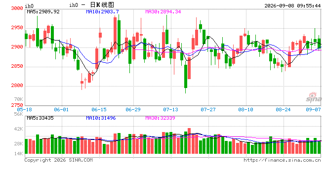光大期货：9月8日金融日报