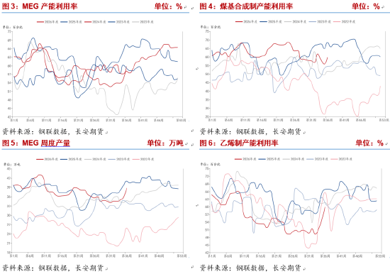 长安期货侯荃宇：现货供需偏紧 乙二醇高位震荡