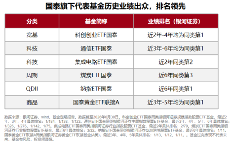 规模、业绩、持有人数齐向上，国泰ETF中报交出硬核答卷