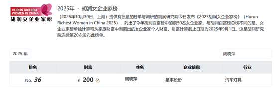 星宇股份年报疑出现数据错误：董事长周晓萍65岁，儿子周宇恒58岁	，两人仅差7岁！劝退应届生处分多人后续