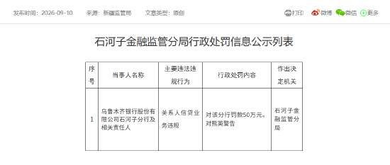 乌鲁木齐银行石河子分行被罚50万元：关系人信贷业务违规