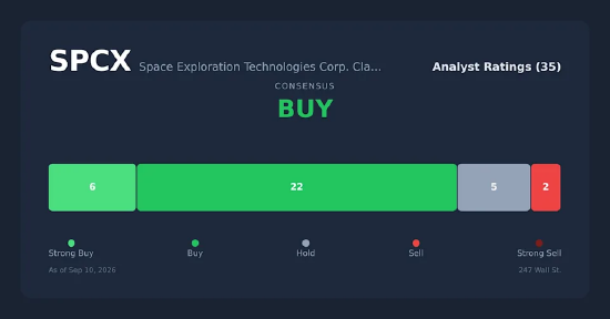 富国银行：SpaceX无线业务将冲击传统运营商	，而铁塔房地产投资信托基金将“悄然	”获利