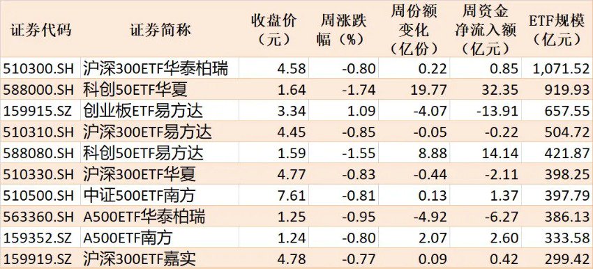 你恐慌我贪婪！这个板块正被机构疯抢 7月以来资金借道ETF狂买逾800亿元
