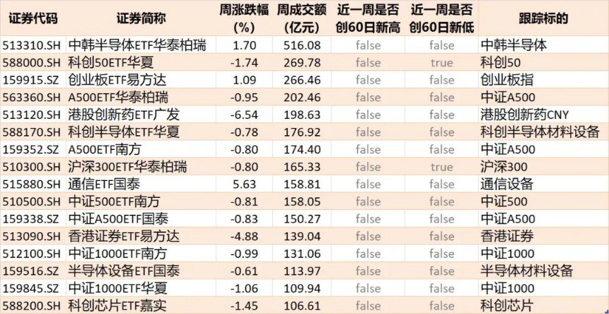 你恐慌我贪婪！这个板块正被机构疯抢 7月以来资金借道ETF狂买逾800亿元