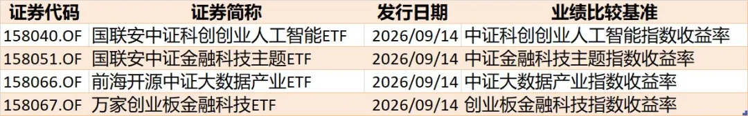 你恐慌我贪婪！这个板块正被机构疯抢 7月以来资金借道ETF狂买逾800亿元